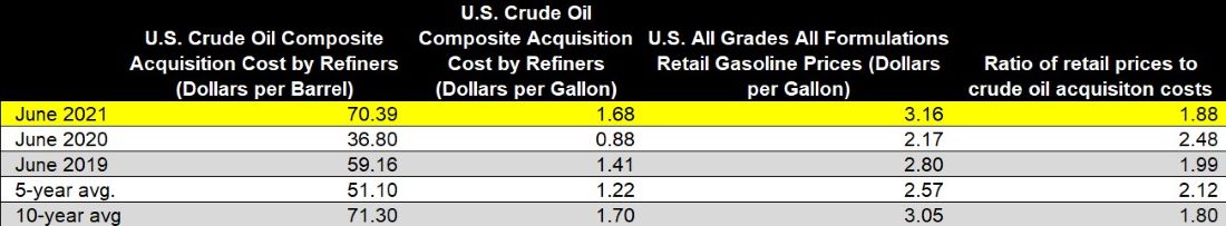 oil_acquisition_ratio